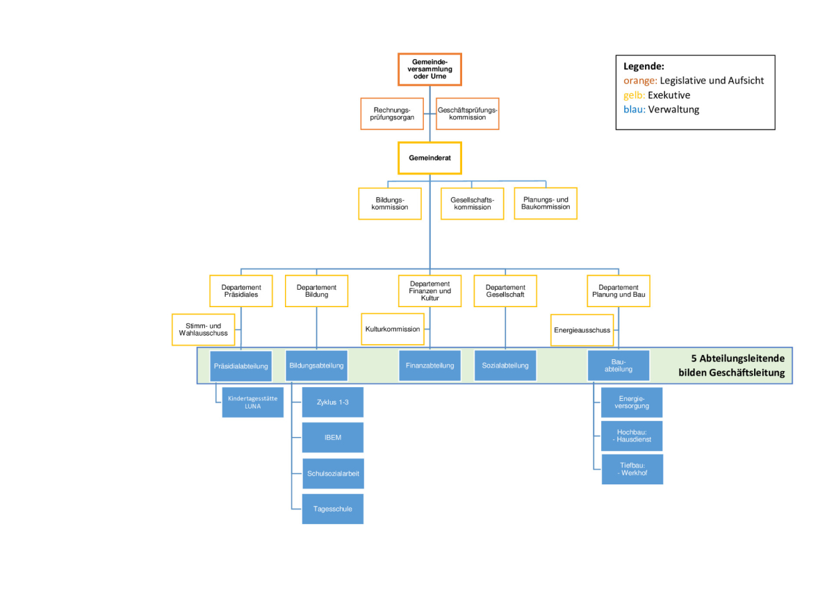 Organigramm